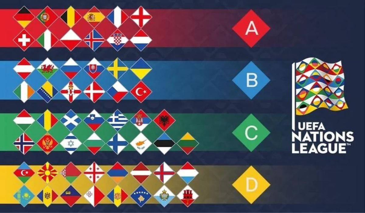 Cách tính điểm và xếp hạng đội bóng trong UEFA Nations League