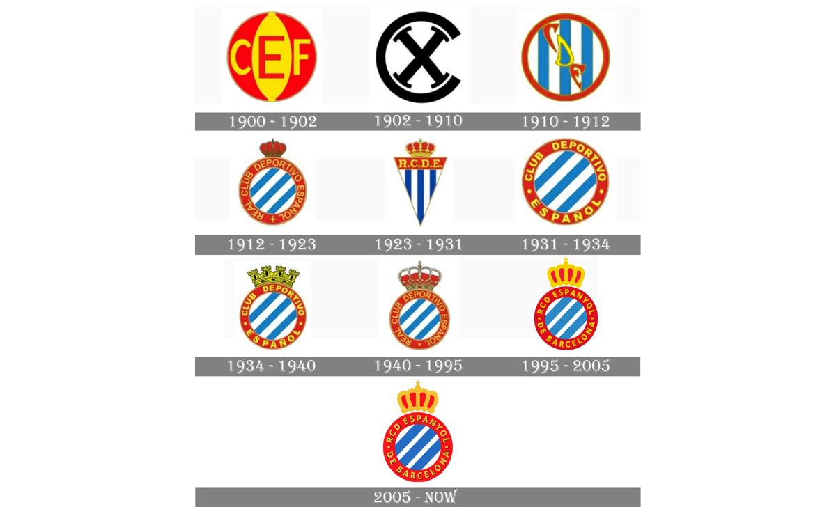 Lịch sử của RCD Espanyol Pericos