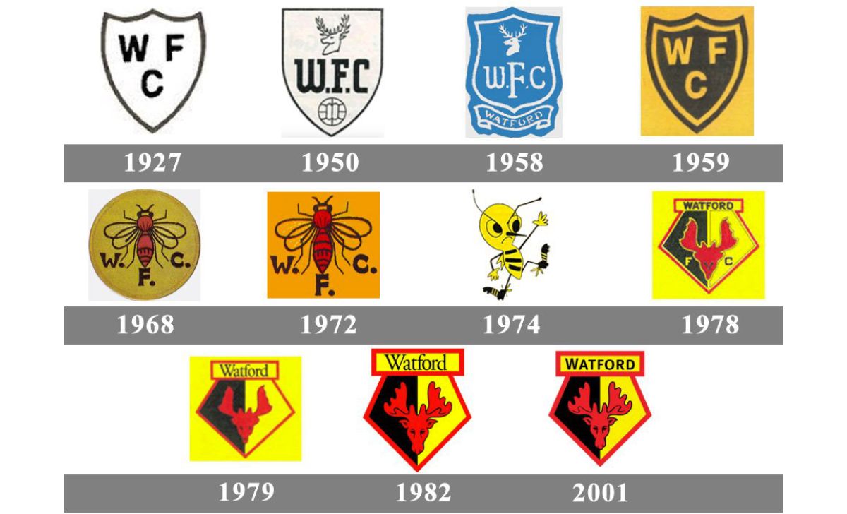 Lịch sử thành lập và phát triển của Watford FC Hornets